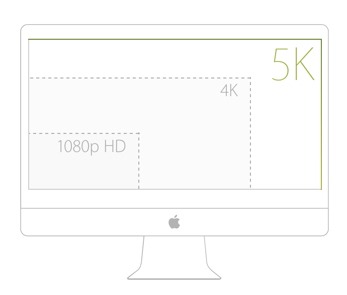 iMac 27 retina display 5K